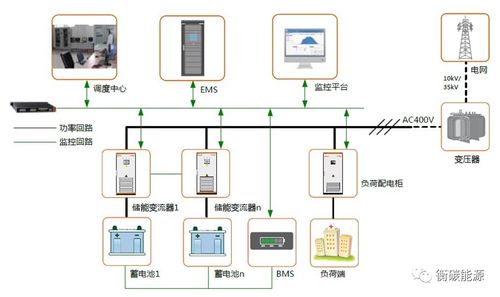 基于儲能系統(tǒng)方案設(shè)計