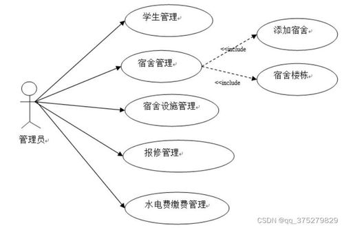后勤管理系統(tǒng)的設(shè)計與開發(fā) 計算機畢業(yè)設(shè)計源碼 lw文檔