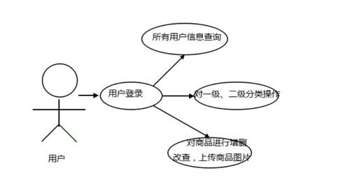 基于ssm的網(wǎng)上購物系統(tǒng)的設(shè)計與開發(fā)