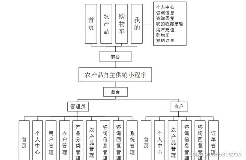 java基于微信小程序的農(nóng)產(chǎn)品特產(chǎn)銷售商城系統(tǒng) ssm uinapp mysql 計算機畢業(yè)設(shè)計