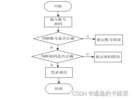 java畢業設計 基于springboot開發的大學生租房平臺設計與實現 畢業論文 附畢設源代碼