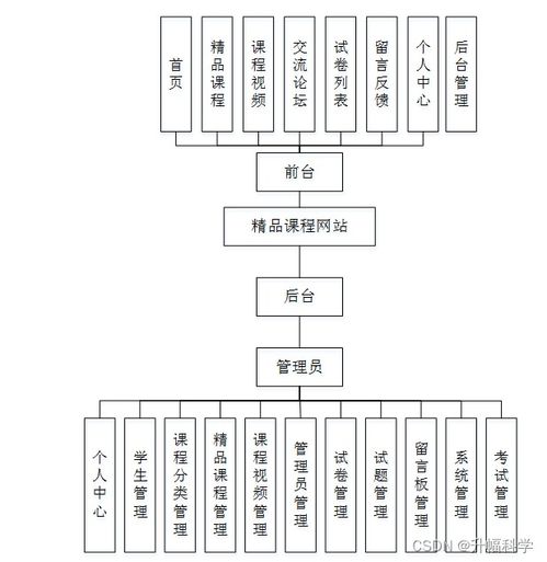 ssm基于web的精品課程網站的設計與實現ic8t4 計算機畢業設計問題的解決方案與方法