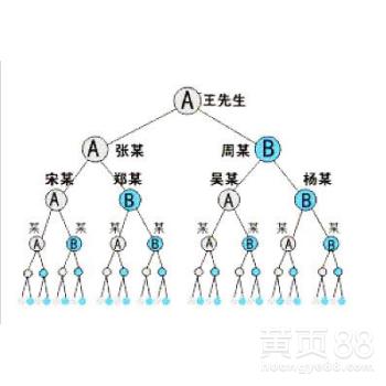 【煙臺v派錢包軟件開發 歡迎來電洽談】-