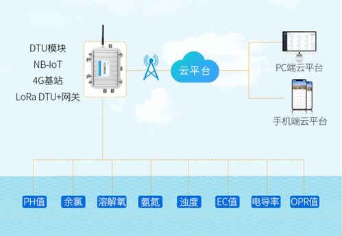 專業(yè)傳感器及物聯網解決方案供應商 菲爾斯特將精彩亮相iote物聯網展