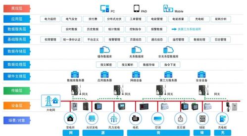 acrelems企業(yè)微電網能效管理平臺