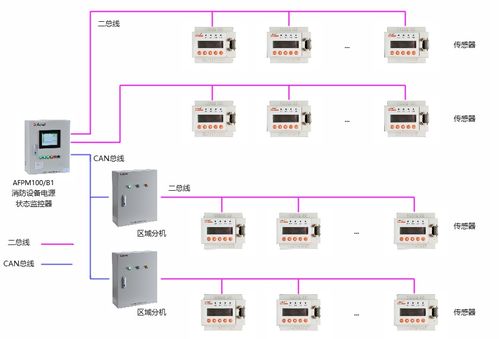 消防設備電源監(jiān)控系統(tǒng)在地鐵工程的設計與應用