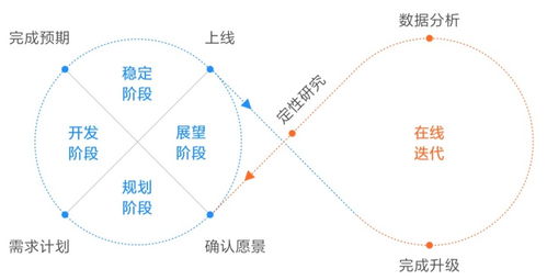 小米是如何做產品設計迭代的 來看負責人的論文級總結