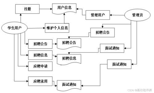 springboot高職院校畢業(yè)生信息管理系統(tǒng) 計算機畢業(yè)設計源碼27889
