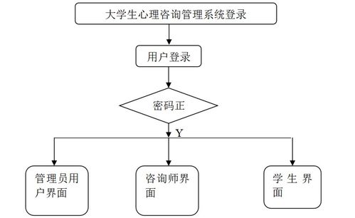 java ssm計(jì)算機(jī)畢業(yè)設(shè)計(jì)大學(xué)生心理咨詢(xún)管理系統(tǒng) 程序 lw