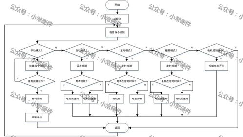 基于stm32單片機(jī)的語(yǔ)音控制系統(tǒng)設(shè)計(jì)方案