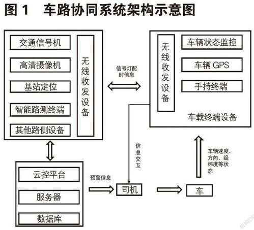 智能網(wǎng)聯(lián)先導(dǎo)區(qū)道路交叉口車路協(xié)同系統(tǒng)設(shè)計(jì)