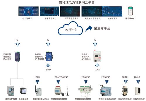 安科瑞為國(guó)家電網(wǎng)2020泛在電力物聯(lián)網(wǎng)建設(shè)提供解決方案 安科瑞王孟春