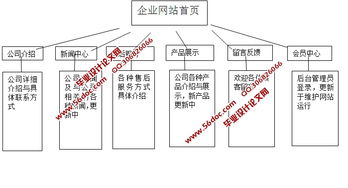 機(jī)械企業(yè)網(wǎng)站的設(shè)計(jì)與實(shí)現(xiàn) asp.net,sql 含錄像