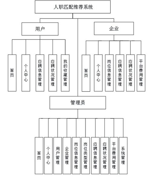java畢業(yè)設(shè)計(jì) 基于java springboot的人職匹配推薦信息網(wǎng)站