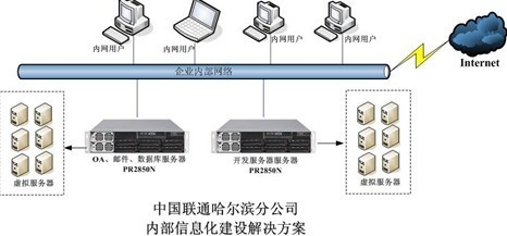 寶德四路服務(wù)器PR2850N助力哈爾濱聯(lián)通信息化建設(shè)