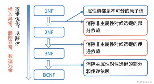 系統(tǒng)架構(gòu)設(shè)計(jì)專業(yè)技能 數(shù)據(jù)庫(kù)設(shè)計(jì)