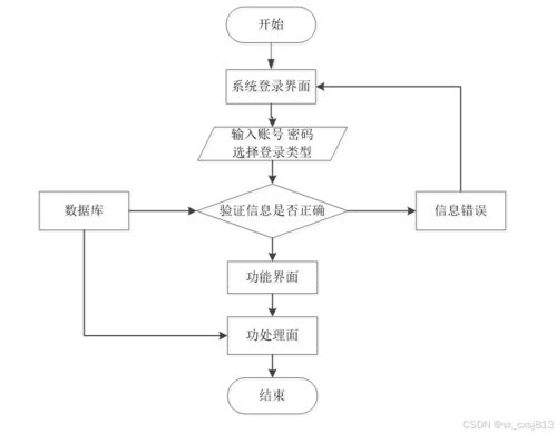 基于vue node.js的寵物領(lǐng)養(yǎng)網(wǎng)站的設(shè)計與開發(fā) 計算機(jī)畢業(yè)設(shè)計源碼83352