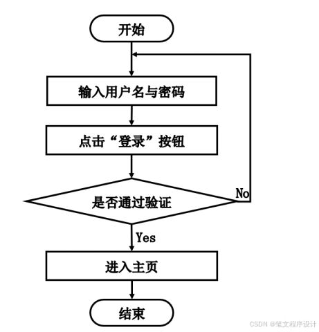 計算機(jī)畢業(yè)設(shè)計springboot校園社交系統(tǒng) 基于spring boot的高校社交平臺開發(fā) spring boot驅(qū)動的校園社交網(wǎng)絡(luò)系統(tǒng)設(shè)計
