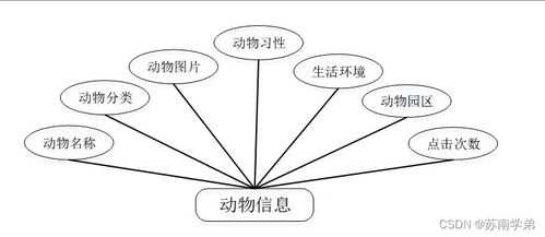 計算機(jī)畢業(yè)設(shè)計springboot網(wǎng)上動物園售票系統(tǒng)的設(shè)計與實現(xiàn)sp4fh9