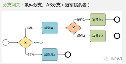 智能風控決策引擎系統架構設計與開發實踐