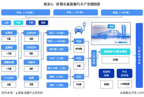 深圳發布碳達峰實施方案 對新能源車 燃油車實施差異化停車收費價格機制
