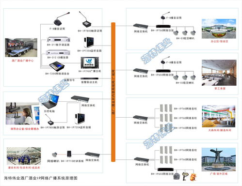 酒廠酒業ip網絡廣播系統建設方案 基于局域網的新一代交互智慧酒廠酒業ip廣播設計指南
