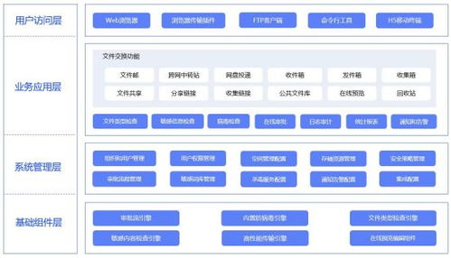 文件擺渡系統 跨網文件傳輸的安全與效率之選