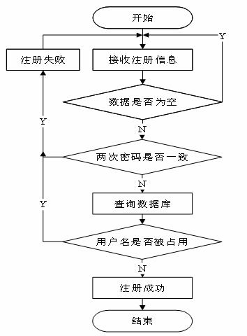 附源碼 基于spring boot開發電子宿舍管理系統 畢業設計132056