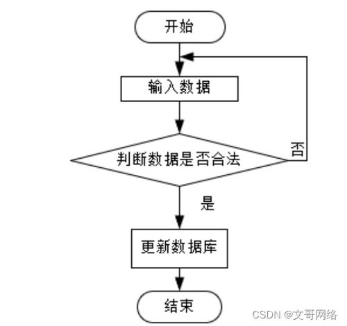 springboot寧德特產網上商場系統u31nt 如何選擇高質量的計算機畢業設計