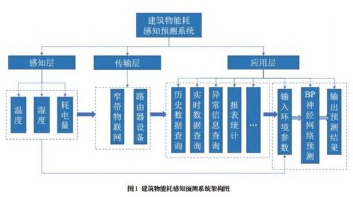 基于lora智能網關的充電樁物聯網系統,助力能耗實時監測