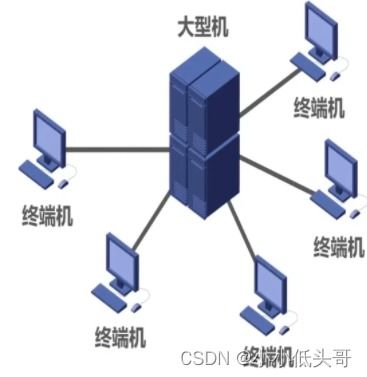 第一章計算機網絡