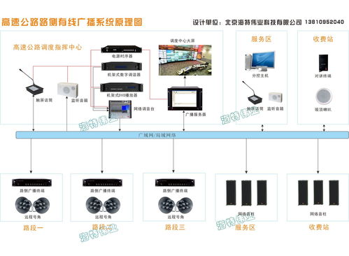 高速公路ip網絡廣播系統設計方案