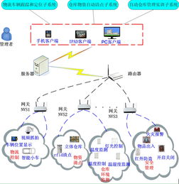 達(dá)盛產(chǎn)品 達(dá)芬奇 dsp arm sopc 單片機(jī) 開發(fā)板 ti芯片 電子競(jìng)賽創(chuàng)新設(shè)計(jì)平臺(tái)