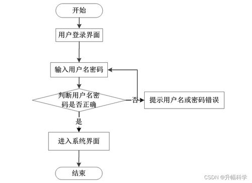 ssm基于ssm的網(wǎng)上拍賣系統(tǒng)5qh24 計(jì)算機(jī)畢業(yè)設(shè)計(jì)問題的解決方案與方法