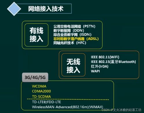 目標(biāo)系統(tǒng) 縱向分層 網(wǎng)絡(luò)通信 網(wǎng)絡(luò)規(guī)劃與設(shè)計(jì)框架